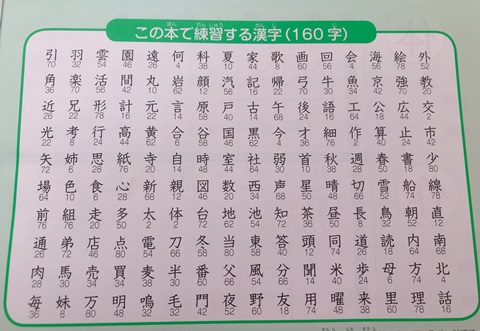 2年生で習う漢字160文字